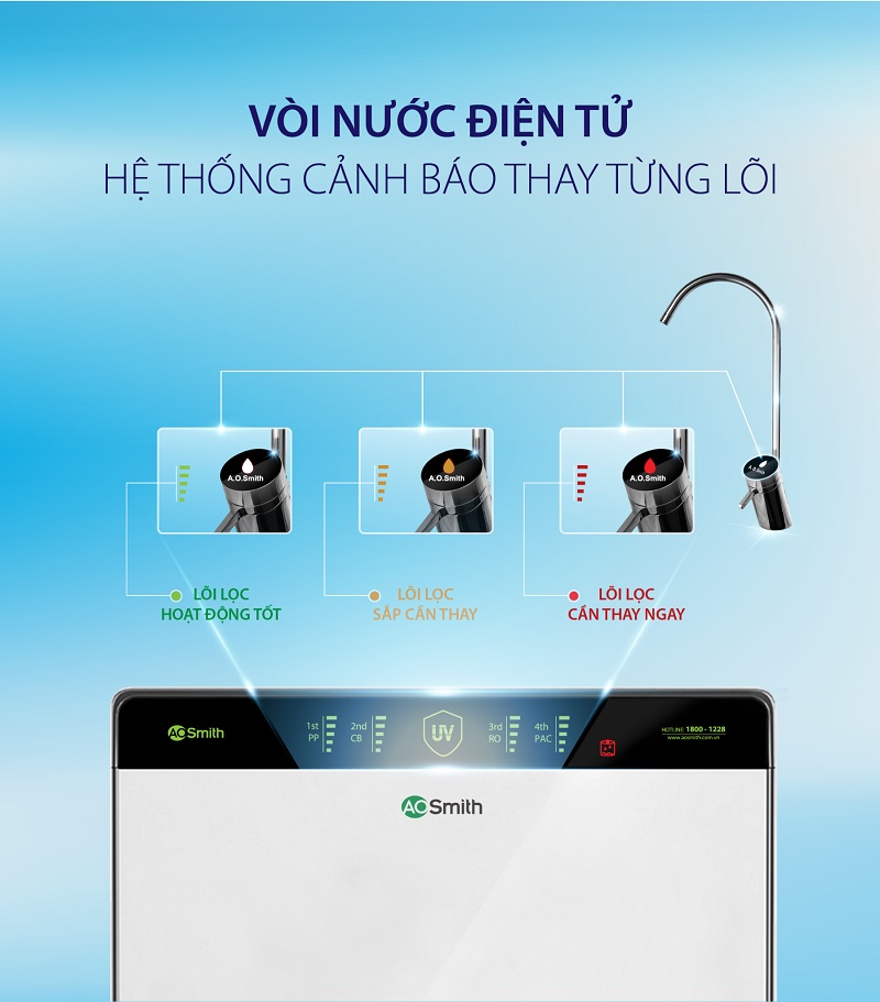 3. Lõi lọc inline