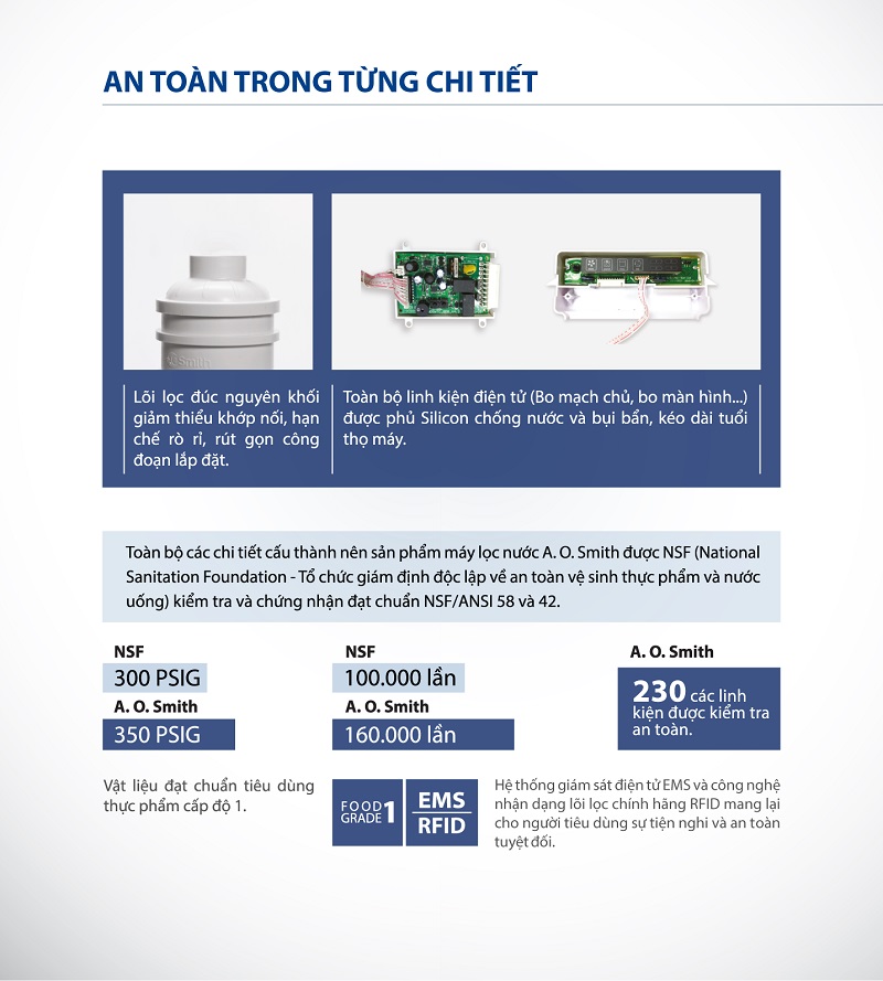 Máy Lọc Nước A. O. Smith R400S 13 10. Máy lọc vước AOSmith R400S an toàn trong từng chi tiết