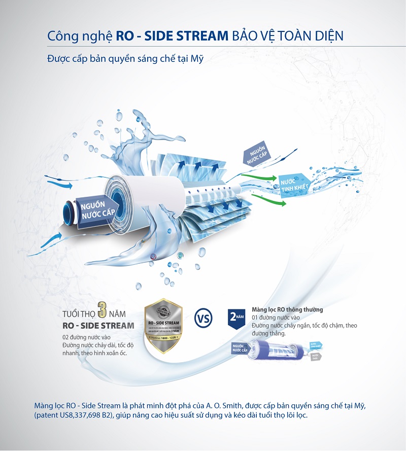 Máy Lọc Nước A. O. Smith R400S 5 4. Công nghệ RO-Side Stream bản quyền Mỹ