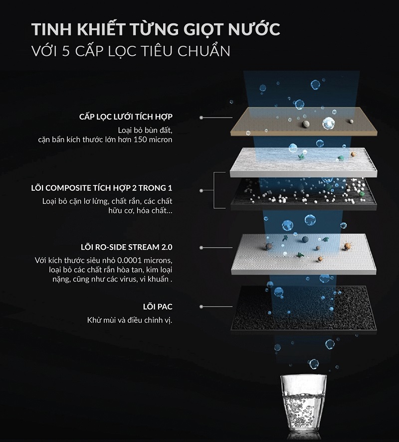 Máy Lọc Nước AO Smith S600 18 may loc nuoc ao smith s600 10