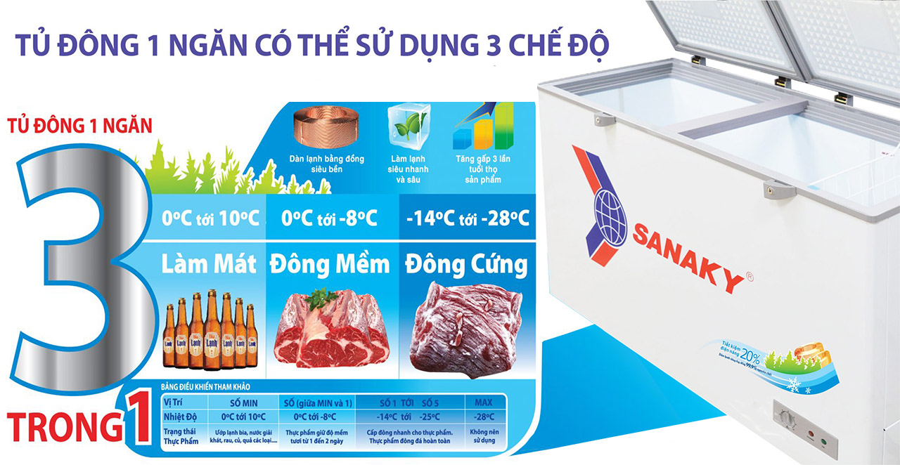 Tủ Đông Sanaky VH-2899W3 | Điện máy Thanh Phong
