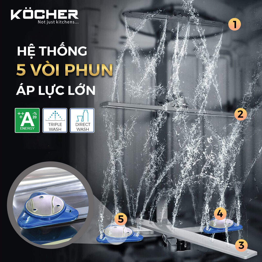 Hệ thống nâng cấp với 5 vòi phun siêu sạch