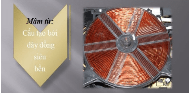 Hệ thống mâm từ hiện đại