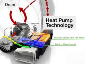 Công nghệ HeatPump Bosch WTH85V0GPL