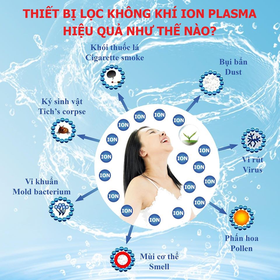 Công nghệ Plasma thanh lọc không khí