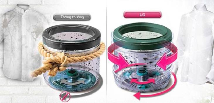 Công nghệ TurboDrum đảo chiều