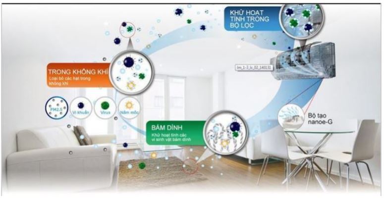 9. Máy lạnh inverter Dairry i-DR12KC trang bị tấm lọc bụi tiên tiến lọc sạch bụi bẩn và mùi hôi khó chịu nhất