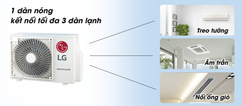 dan nong multi lg a2uq18gfd0 2 0 hp inverter 3