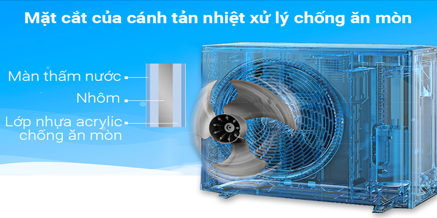 Điều hòa tủ đứng Daikin FVA71AMVM/RZF71CV2V 24000 BTU Inverter 1pha 3 Máy lạnh tủ đứng Daikin FVA71AMVM/RZF71CV2V bền bỉ