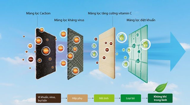Máy lạnh Casprer 100000BTU FH-100FS33 lọc đa chiều Airfresh