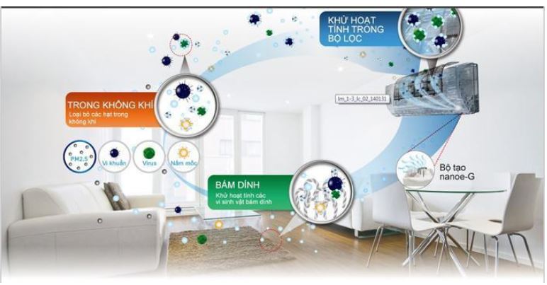 9. Điều hòa giá rẻ chính hãng Casprer sở hữu tấm lọc bụi tiên tiến lọc sạch bụi bẩn và mùi hôi khó chịu nhất
