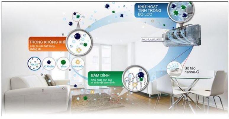 9. Dàn máy lạnh Dairry giá rẻ chính hãng sở hữu tấm lọc bụi tiên tiến lọc sạch bụi bẩn và mùi hôi khó chịu nhất