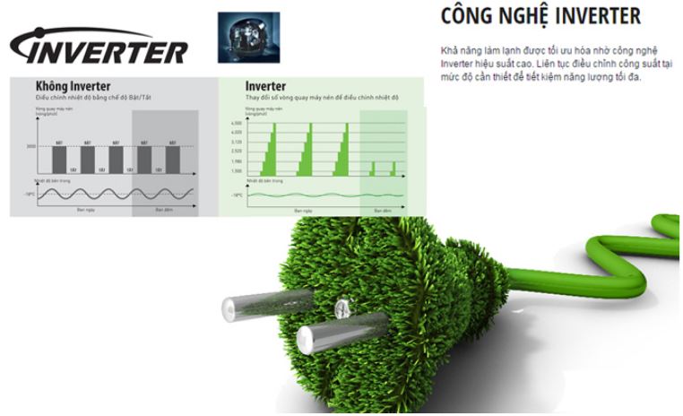 Sở hữu công nghệ inverter siêu tiết kiệm điện