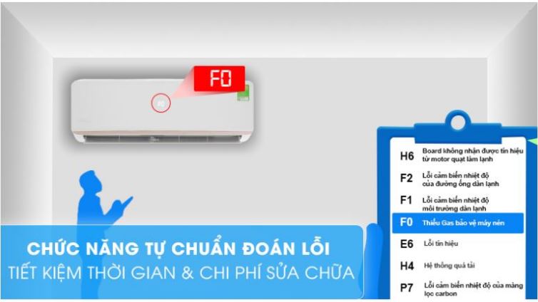 Điều hòa Electrolux ESV18CRO-D1 18000BTU 1 chiều inverter 7 4. Electrolux ESV18CRO-D1 sở hữu chức năng chuẩn đoán lỗi thông minh