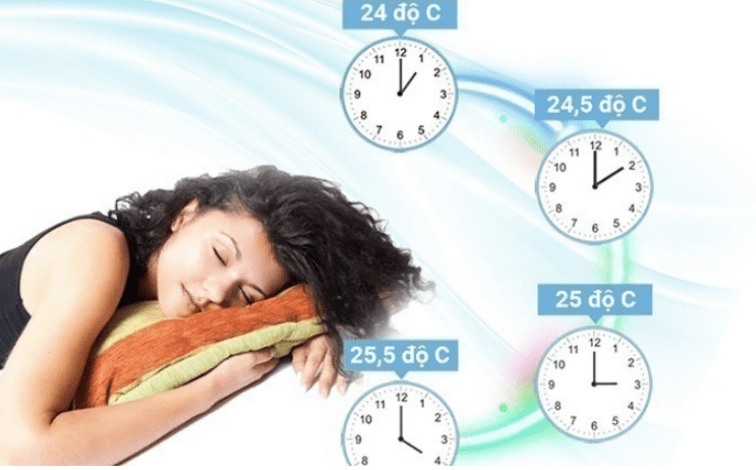 6. Điều hòa 18000BTU Erito ETI-N20HS1 cho hơi lạnh lan bao trùm căn phòng với thiết kế cánh đảo vây 4 chiều 