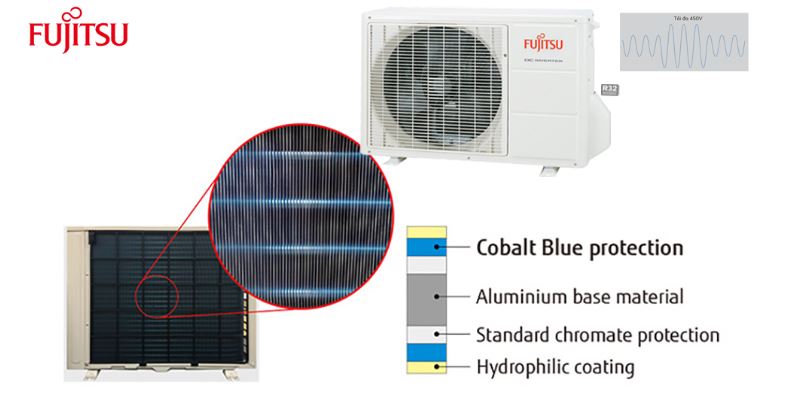 Điều Hòa Fujitsu 24000BTU 2 chiều AOY24R 10 6. Điều hòa Fujitsu sử dụng lớp sơn phủ bảo vệ màu xanh cao cấp chống ăn mòn bụi bẩn.