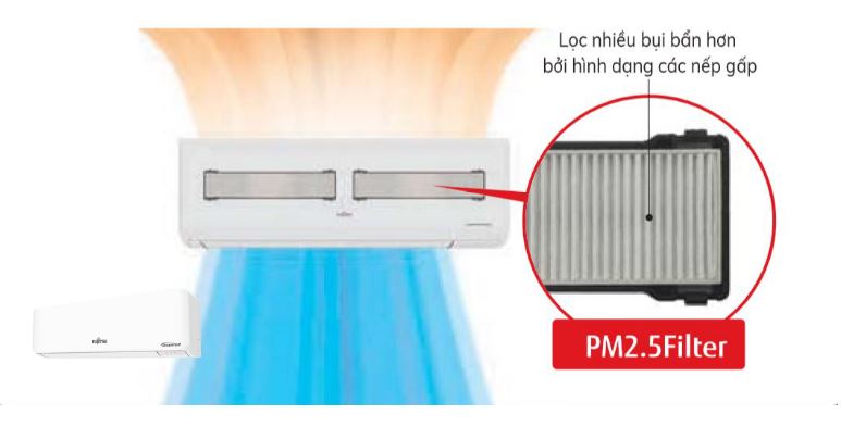 Điều Hòa Fujitsu 24000BTU 2 chiều AOY24R 6 2. Máy lạnh Fujitsu AOY24R 24000BTU 2 chiều sở hữu hệ thống lọc bụi mịn PM2.5 tinh lọc không khí, bảo vệ sức khỏe