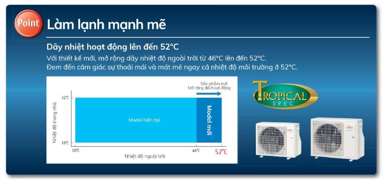 Điều hòa Fujitsu ASAG12CPTA-V 12.000BTU 1 chiều Inverter 6 2. Máy lạnh Fujitsu ASAG12CPTA-V có dãy nhiệt hoạt động lên đến 52°C