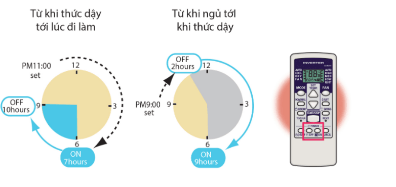 8. ASGG12JLTB| Điều hòa General có chế độ hẹn giờ tiện lợi hơn với nhiều mức giờ khác nhau