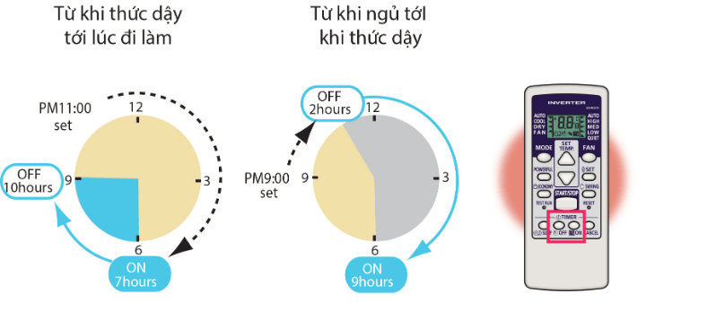 6. ASGG24CPTA | Điều hòa General có chế độ hẹn giờ tiện lợi hơn với nhiều mức giờ khác nhau