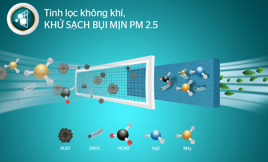 6. Màng lọc kép trên máy lạnh Sunhouse 1hp  SHR AW09C320 giúp tinh lọc không khí, khử sạch bụi mịn PM 2.5