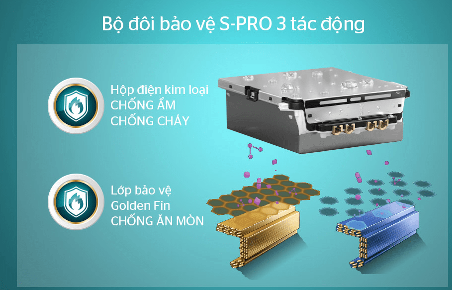 7. Bộ đôi bảo vệ S-PRO 3 tác động: CHỐNG ẨM – CHỐNG CHÁY – CHỐNG ĂN MÒN 