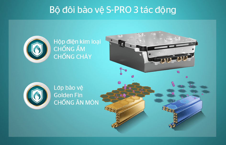 5. Bộ đôi bảo vệ S-PRO 3 tác động: Chống ẩm – Chống cháy – Chống ăn mòn