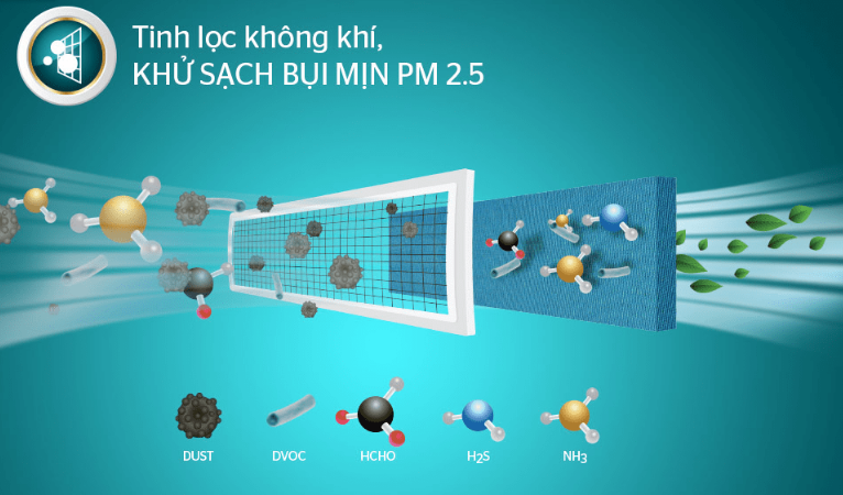 Điều hòa Sunhouse SHR-AW24H110 24000BTU 2 chiều 10 7. Điều hòa Sunhouse SHR-AW24H110 sở hữu màng lọc kép giúp khử sạch bụi mịn PM 2.5