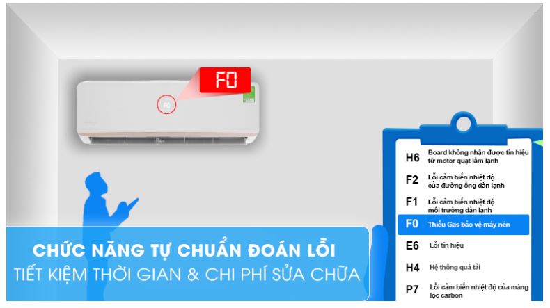 7. Máy lạnh inverter Electrolux nhanh chóng nhận biết, chuẩn đoán và khắc phục khi máy lạnh bị lỗi với chức năng tự chuẩn đoán lỗi