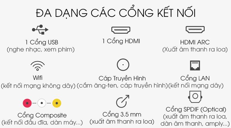 Nhiều cổng kết nối phổ biến