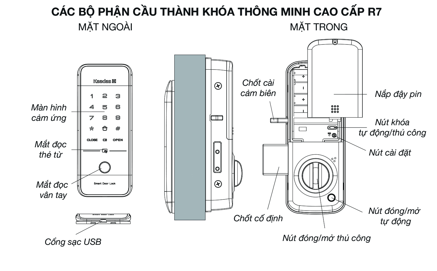 Phác hoạ tổng quát khoá cửa điện tử Kaadas R7
