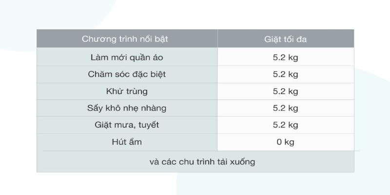 Tủ chăm sóc quần áo thông minh LG Styler màu nâu S3RF - Đáp ứng tốt nhu cầu sử dụng của gia đình với 5 chương trình giặt