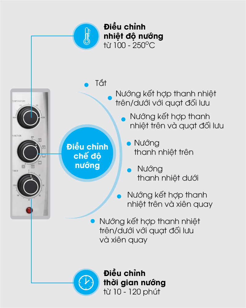 Lò nướng Electrolux EOT30MXC 30 lít 8 3. Đa dạng các chức năng nướng thông minh.