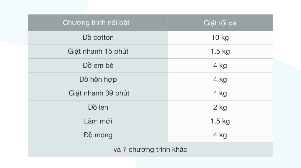 Máy giặt Electrolux sở hữu 15 chương trình giặt, phù hợp với nhiều nhu cầu sử dụng