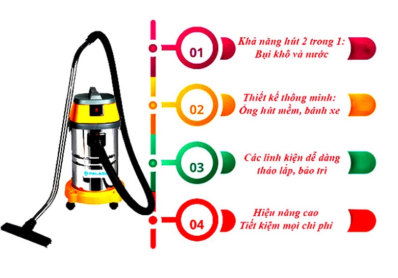 4. Ứng dụng trong cuộc sống Máy hút bụi PALADA PD40 