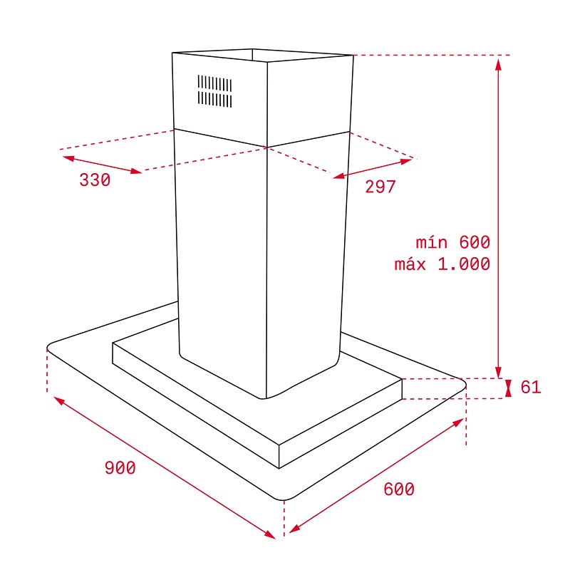 5. Thông số kỹ thuật máy hút mùi Teka DG3 ISLA 980