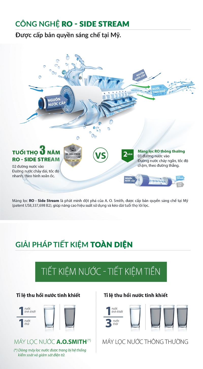 Máy Lọc Nước A. O. Smith Daisy Plus 5 bước lọc tiêu chuẩn