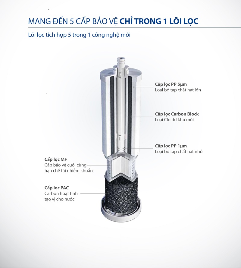 Máy Lọc Nước A. O. Smith R400S 6 5. Lõi lọc tích hợp 5 trong 1 thế hệ mới