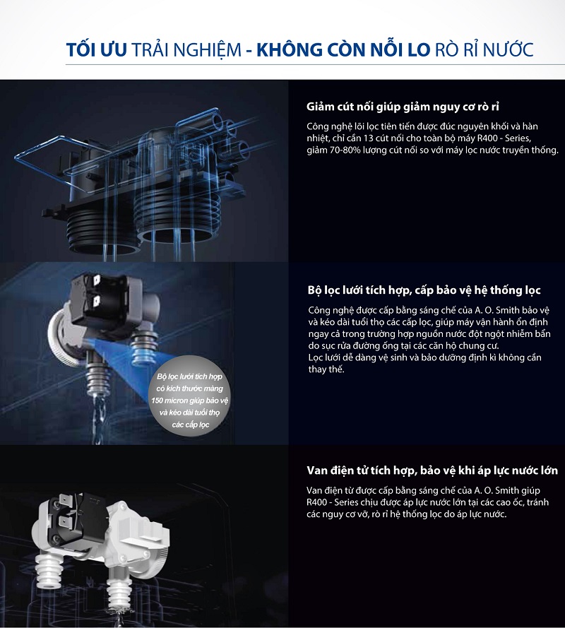 Máy Lọc Nước A. O. Smith R400S 3 2. Tối ưu trải nghiệm không còn nỗi lo rò rỉ nước