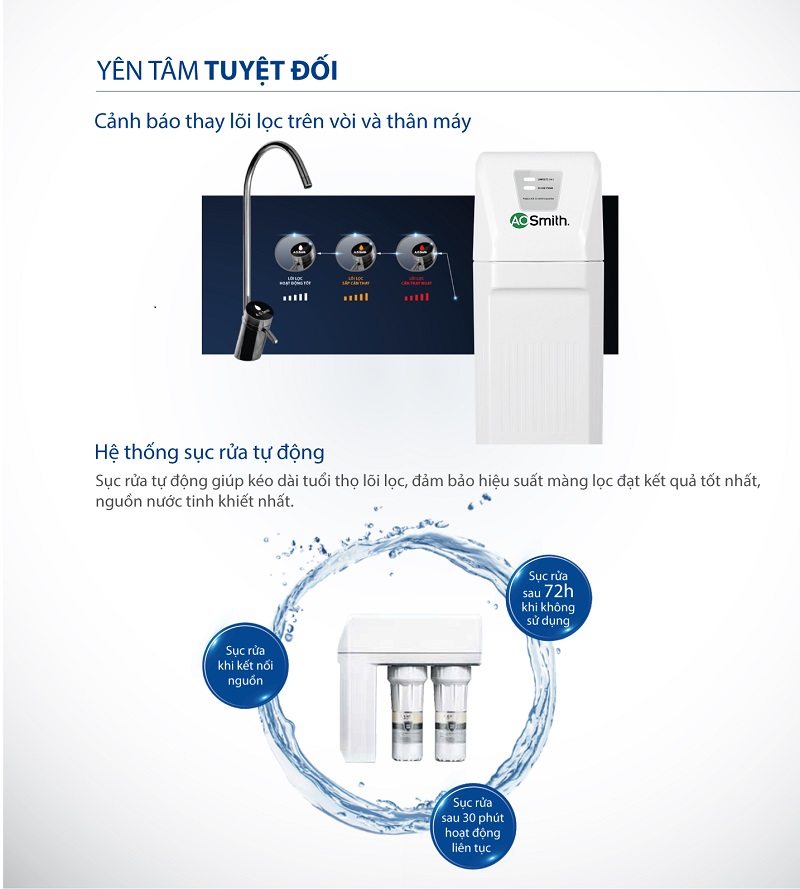1. Máy lọc vước AOSmith R400S yên tâm tuyệt đối 