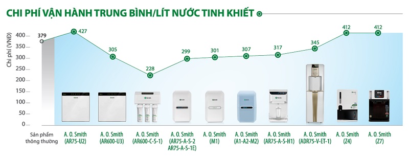 8. Máy Lọc Nước A.O. Smith AR75-A-S-1E an toàn tin cậy