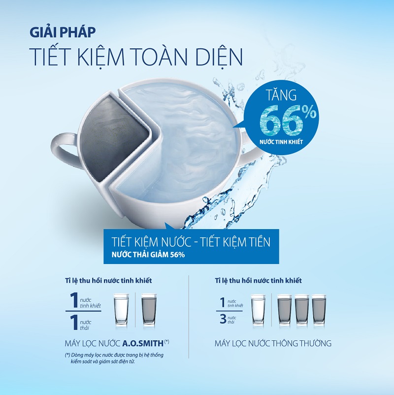 7. Lọc sạch 99,99% chất rắn, kim loại nặng độc hại
