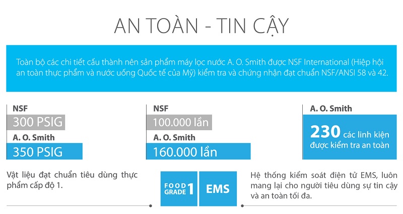 5. Máy lọc nước Ao Smith AR75-A-S-2 an toàn tin cậy 
