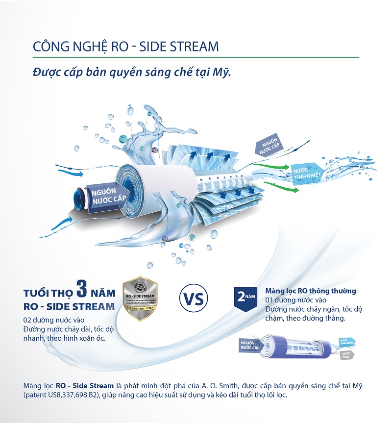 3. Công nghệ RO-Side Stream bản quyền Mỹ