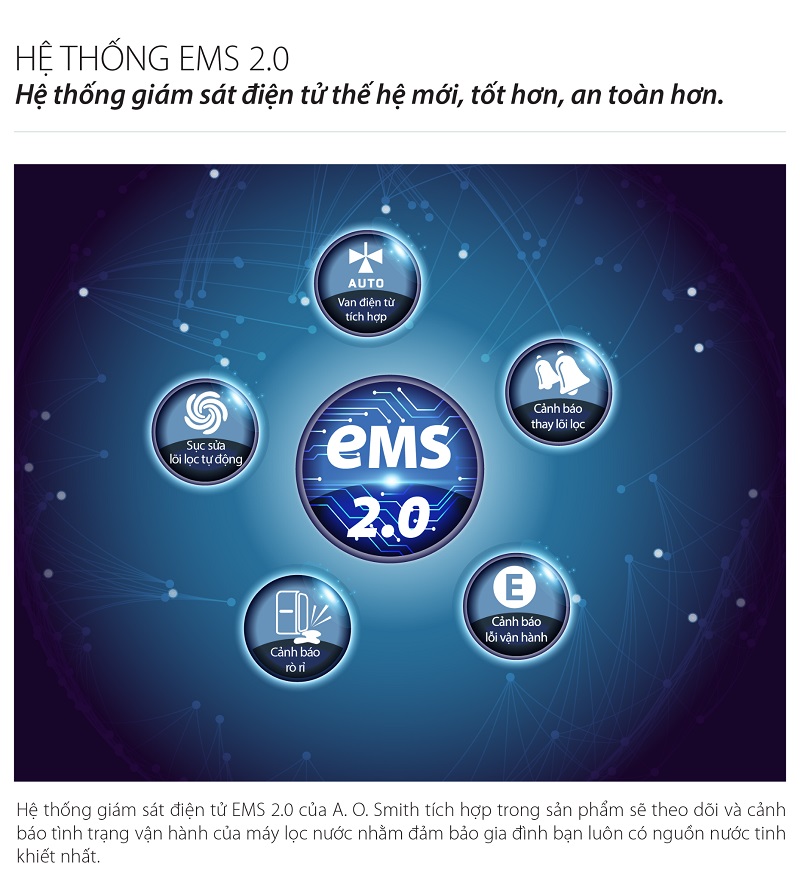8. Hệ thống kiểm giám sát điện tử EMS 2.0