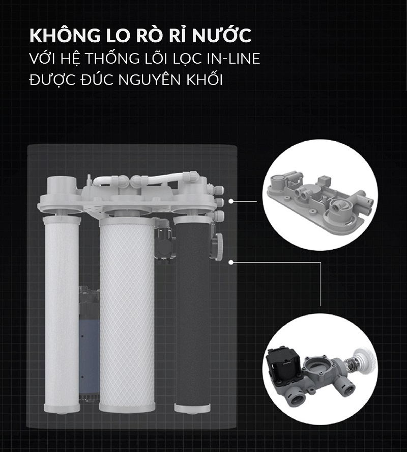 Lõi lọc nguyên khối In-line thế hệ mới