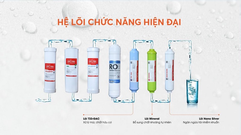 Máy lọc nước nóng lạnh Karofi Livotec 611 10 4. Máy lọc nước nóng lạnh Karofi Livotec 611 | Hệ thống lõi chức năng với lõi Nano Silver độc quyền