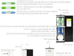 Máy lọc nước RO Kangaroo KG116I 10 lõi