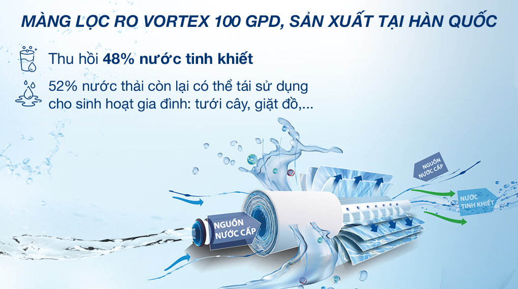 Máy lọc nước RO nóng nguội lạnh Kangaroo KG10A17 10 lõi - Tỷ lệ lọc thải Máy lọc nước RO nóng nguội lạnh Kangaroo KG10A17 10 lõi - Tỷ lệ lọc thải