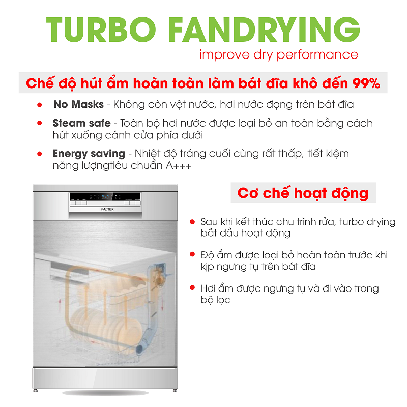 Máy rửa bát Faster SMS 633AS 6 4. Máy rửa bát Faster SMS 633AS trang bị công nghệ TURBO FANDRYING
